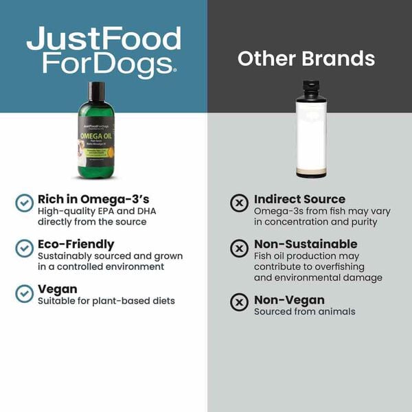 Omega Oil for Dogs with Algae (8 oz)